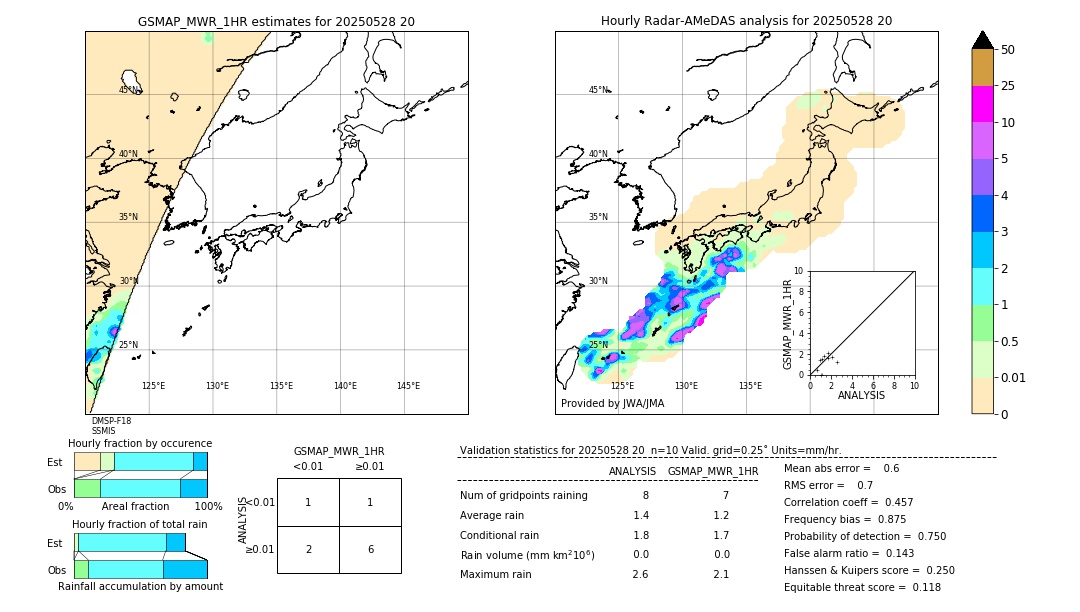 GSMaP MWR validation image. 2025/05/28 20