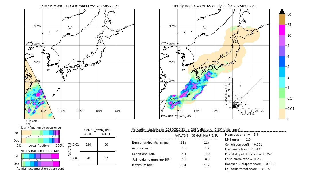 GSMaP MWR validation image. 2025/05/28 21