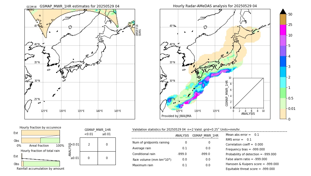 GSMaP MWR validation image. 2025/05/29 04