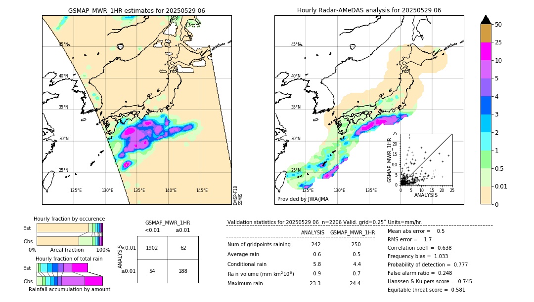 GSMaP MWR validation image. 2025/05/29 06