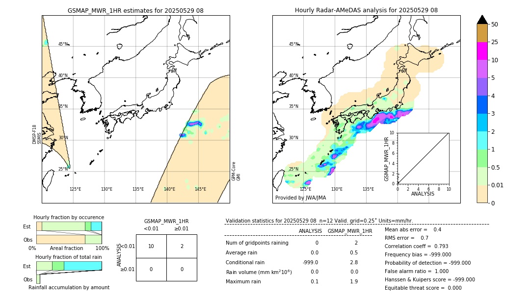 GSMaP MWR validation image. 2025/05/29 08