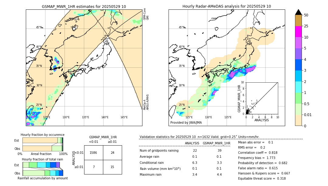 GSMaP MWR validation image. 2025/05/29 10