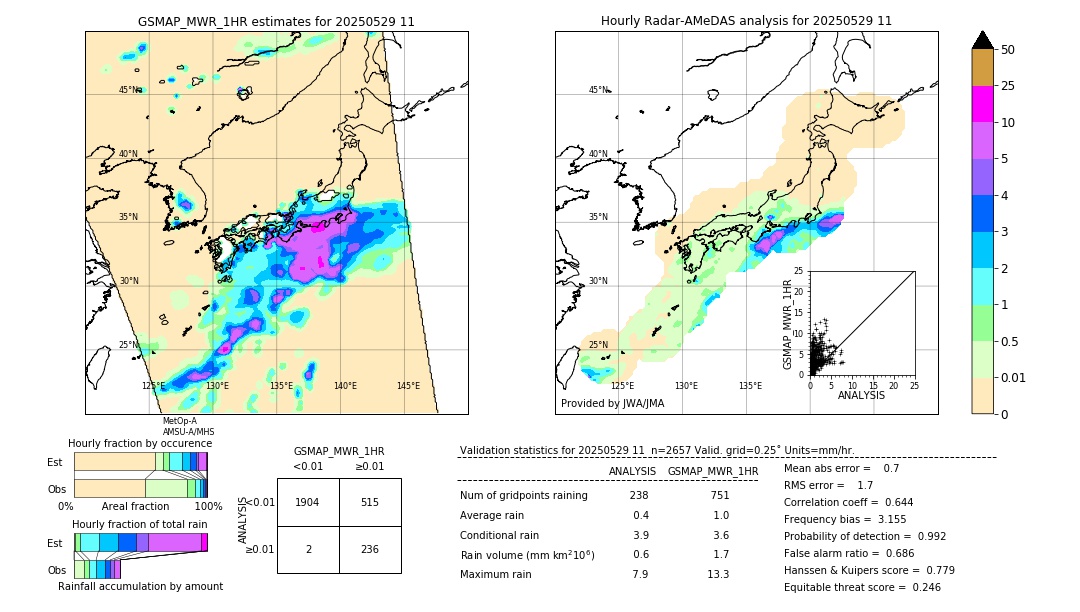 GSMaP MWR validation image. 2025/05/29 11