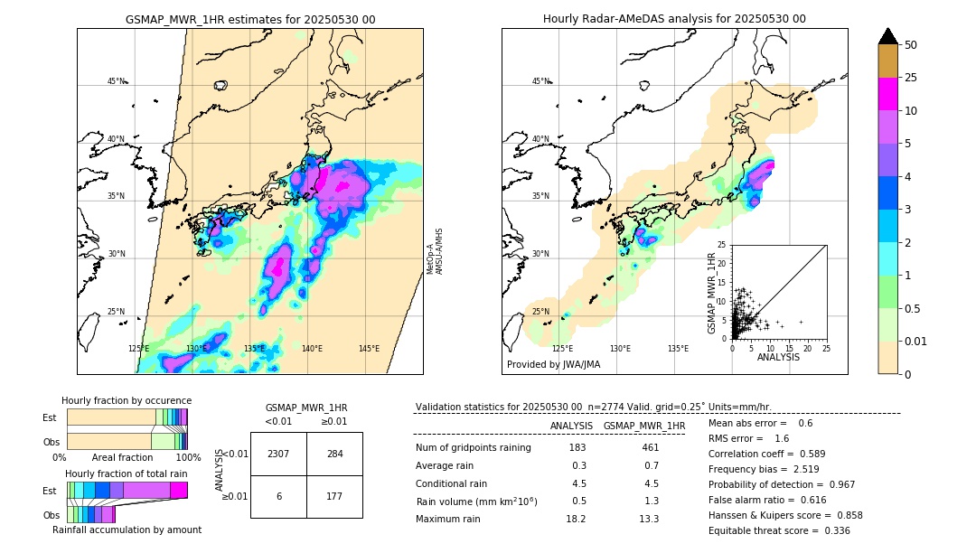 GSMaP MWR validation image. 2025/05/30 00