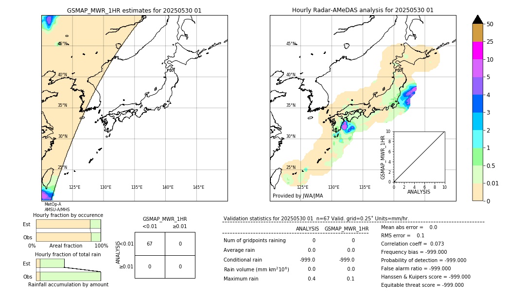 GSMaP MWR validation image. 2025/05/30 01