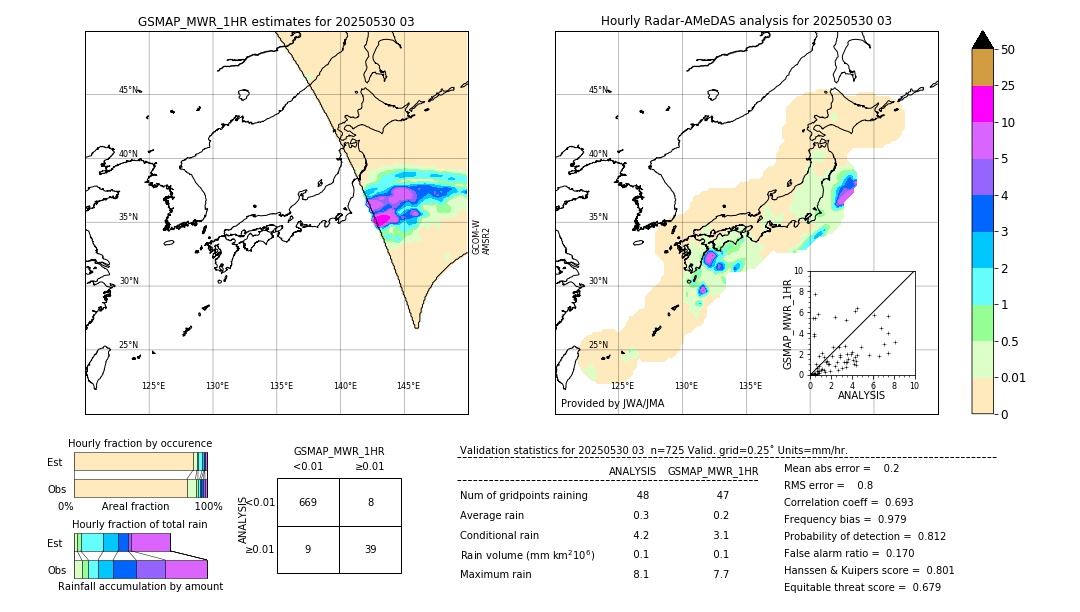 GSMaP MWR validation image. 2025/05/30 03