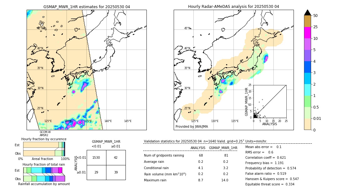 GSMaP MWR validation image. 2025/05/30 04
