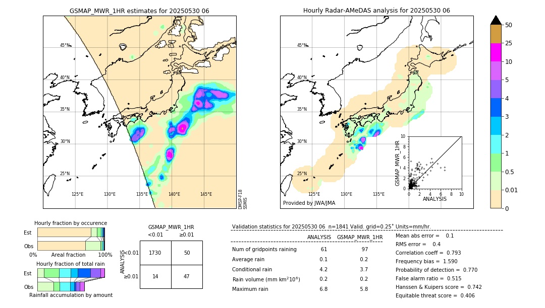 GSMaP MWR validation image. 2025/05/30 06