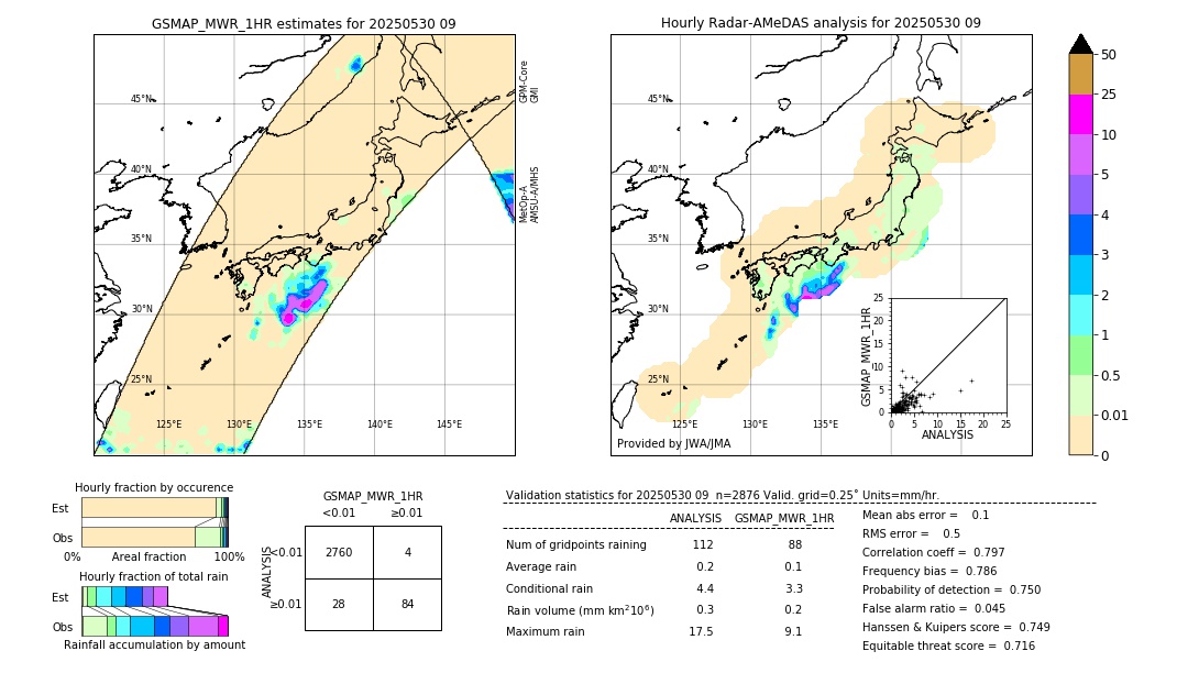 GSMaP MWR validation image. 2025/05/30 09