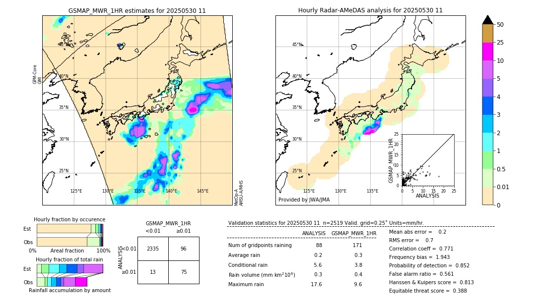 GSMaP MWR validation image. 2025/05/30 11