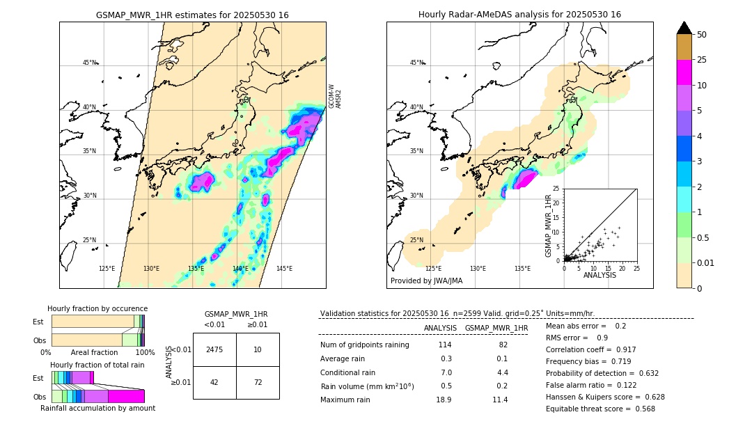 GSMaP MWR validation image. 2025/05/30 16
