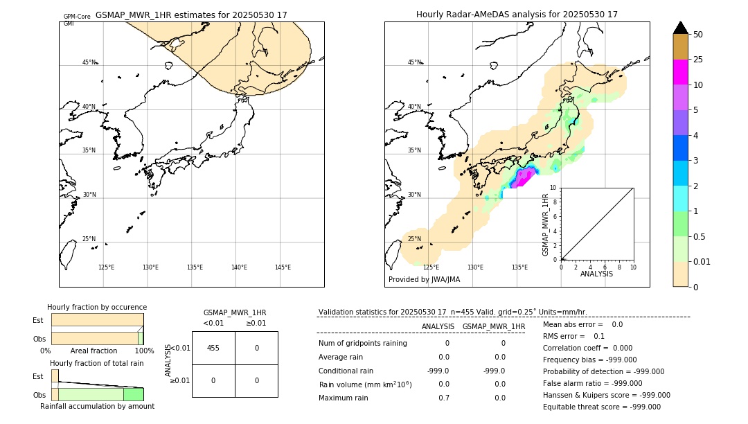 GSMaP MWR validation image. 2025/05/30 17