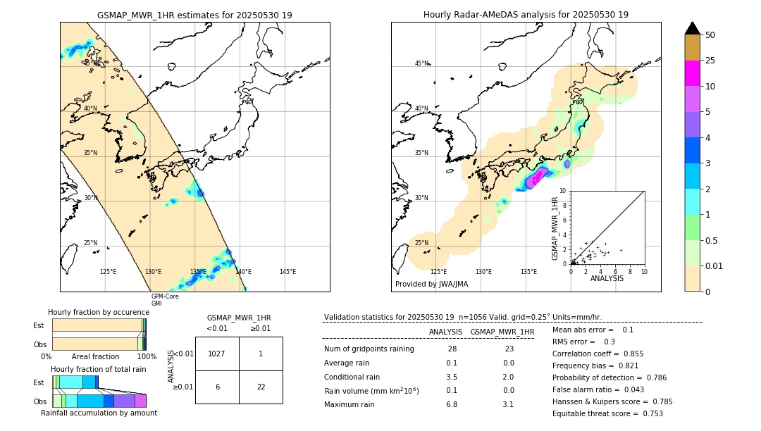 GSMaP MWR validation image. 2025/05/30 19