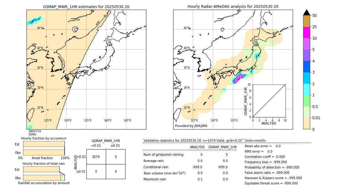 GSMaP MWR validation image. 2025/05/30 20