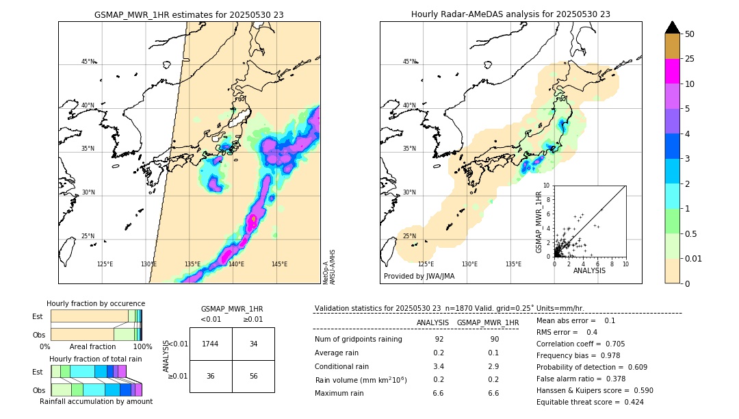 GSMaP MWR validation image. 2025/05/30 23
