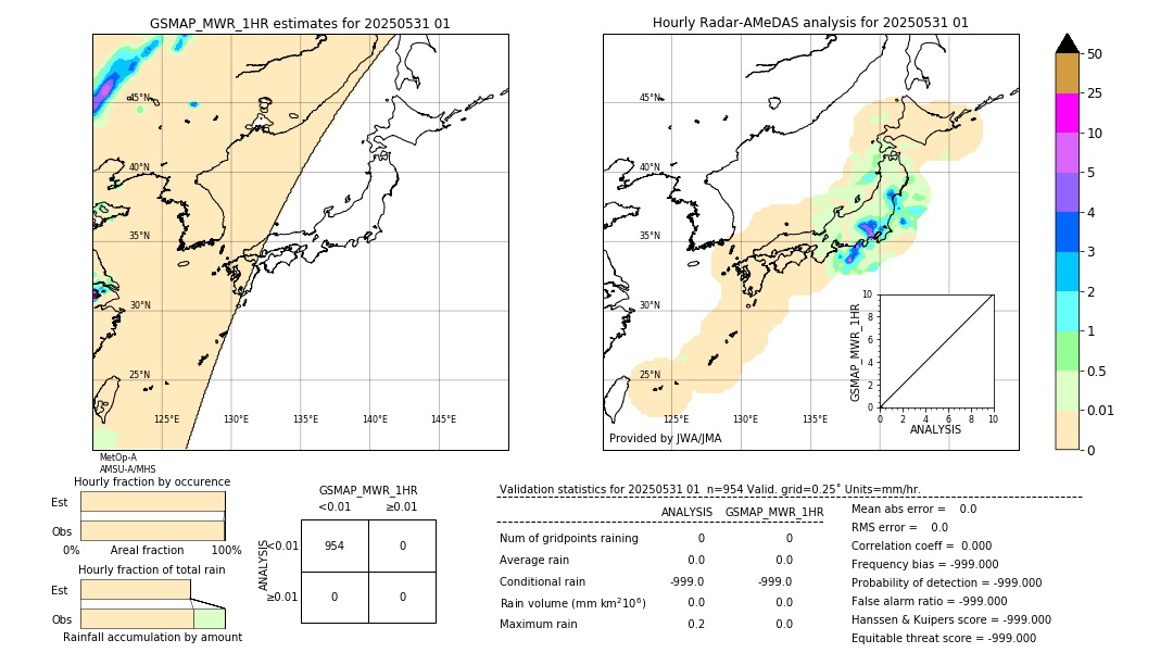 GSMaP MWR validation image. 2025/05/31 01
