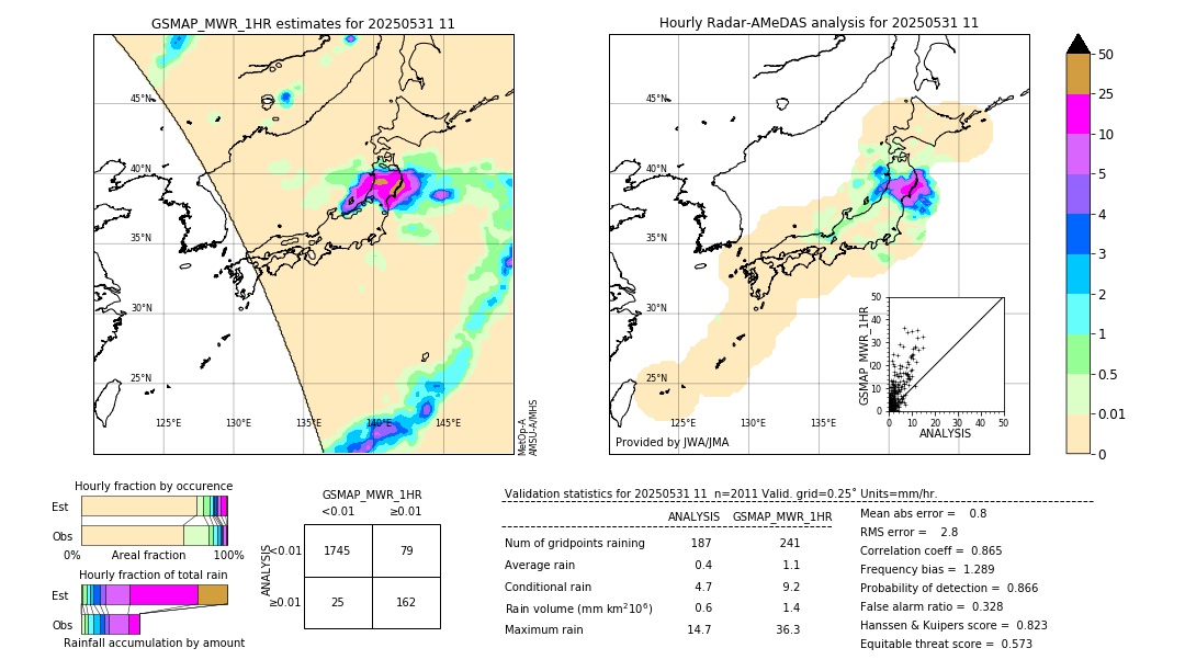 GSMaP MWR validation image. 2025/05/31 11