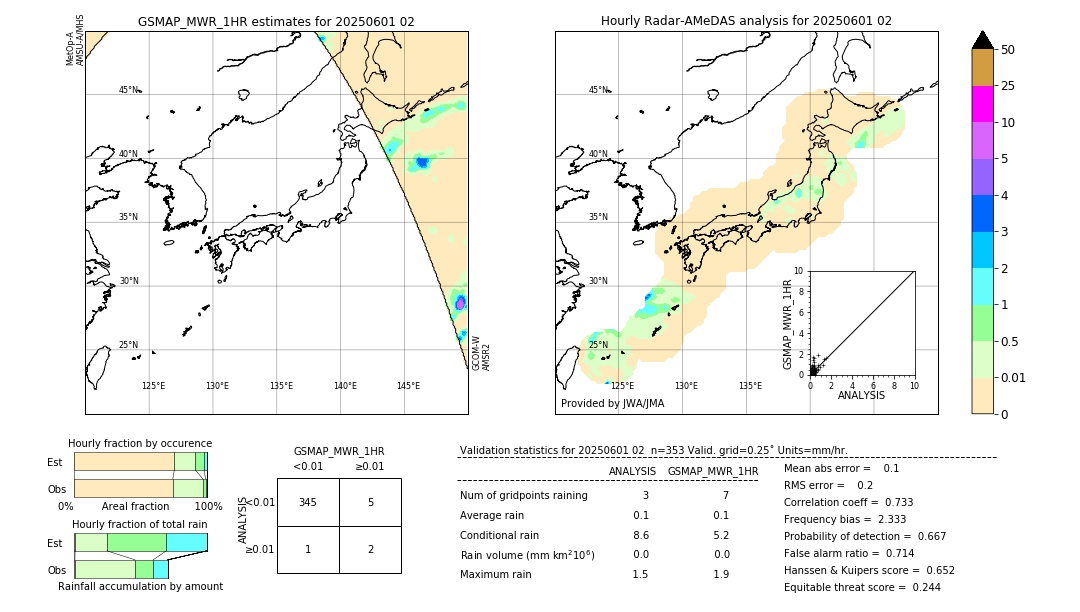 GSMaP MWR validation image. 2025/06/01 02