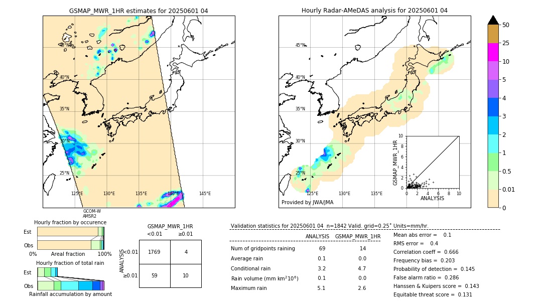 GSMaP MWR validation image. 2025/06/01 04