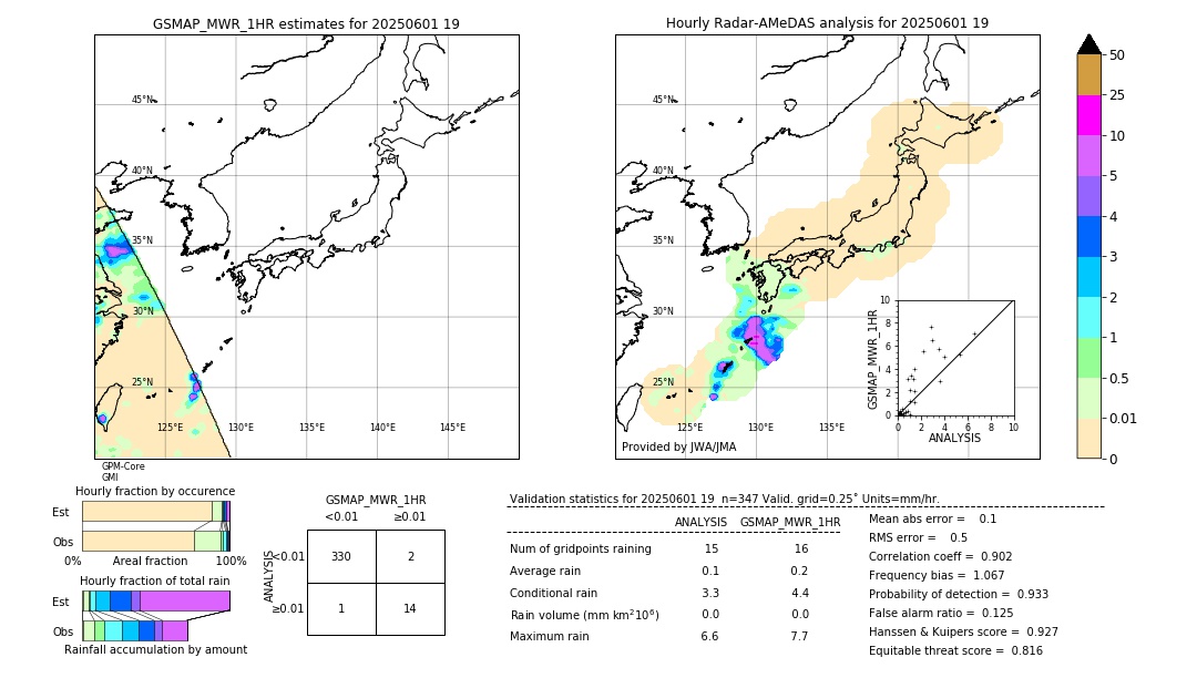 GSMaP MWR validation image. 2025/06/01 19
