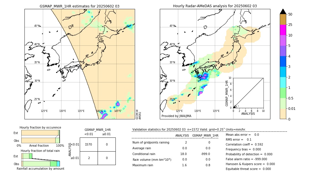 GSMaP MWR validation image. 2025/06/02 03