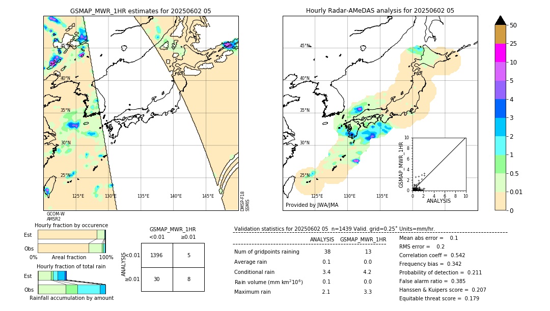 GSMaP MWR validation image. 2025/06/02 05