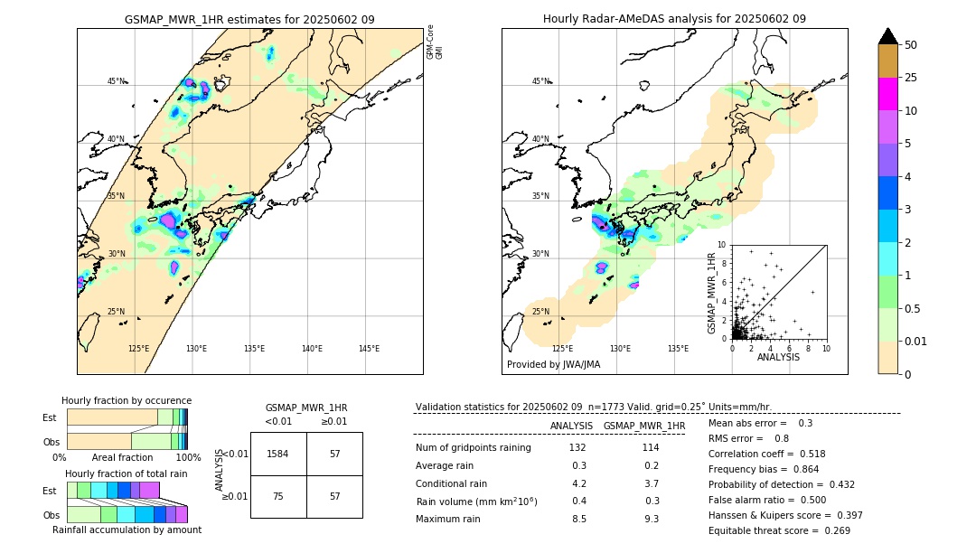 GSMaP MWR validation image. 2025/06/02 09