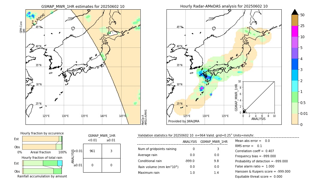 GSMaP MWR validation image. 2025/06/02 10