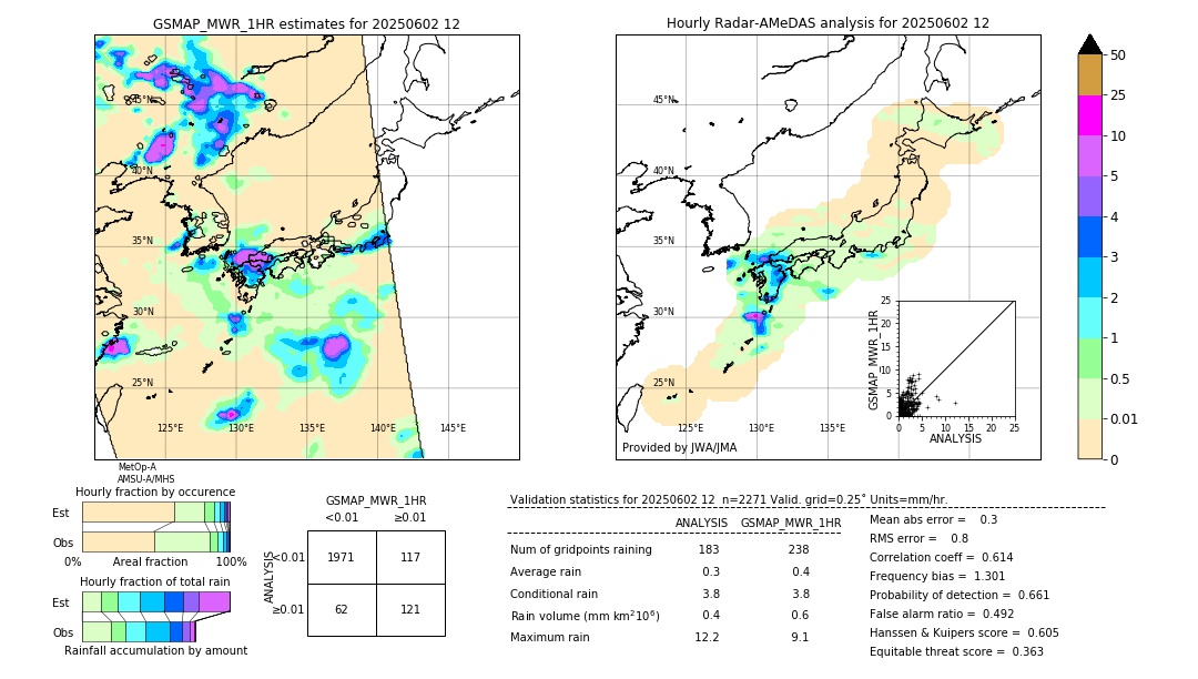 GSMaP MWR validation image. 2025/06/02 12