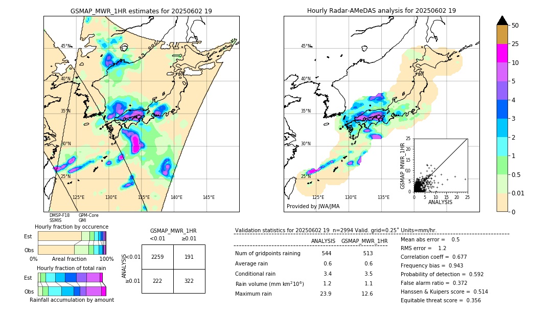 GSMaP MWR validation image. 2025/06/02 19