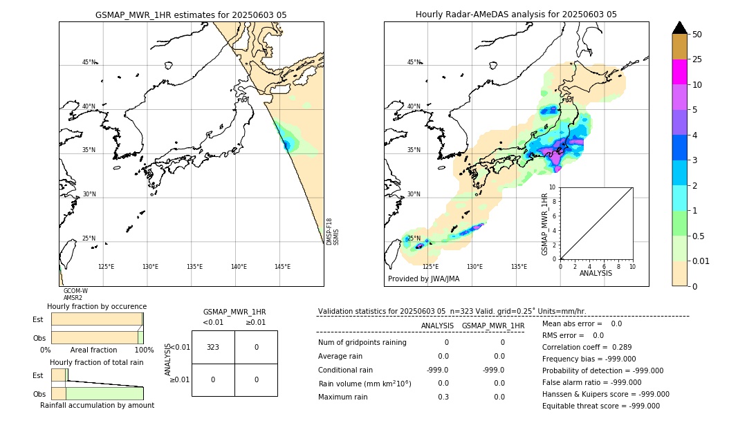 GSMaP MWR validation image. 2025/06/03 05