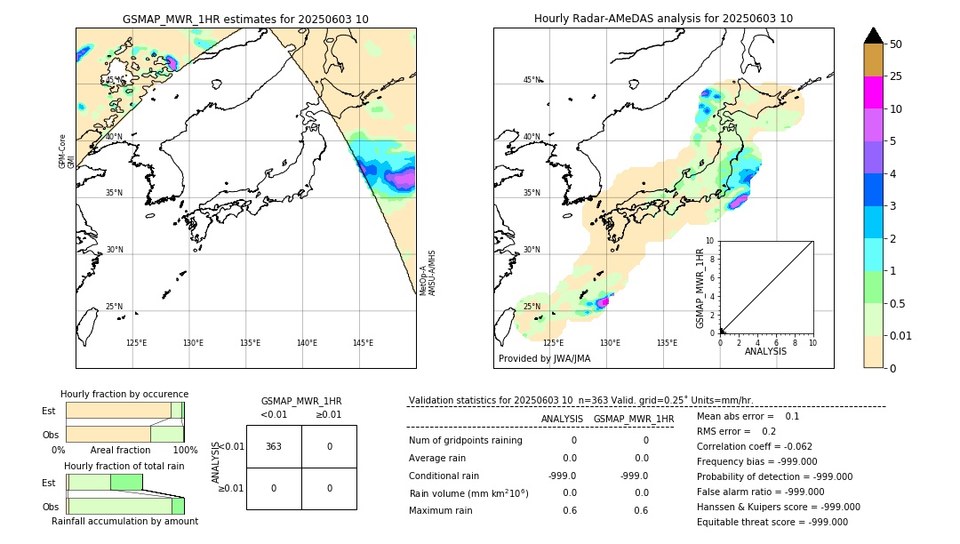 GSMaP MWR validation image. 2025/06/03 10