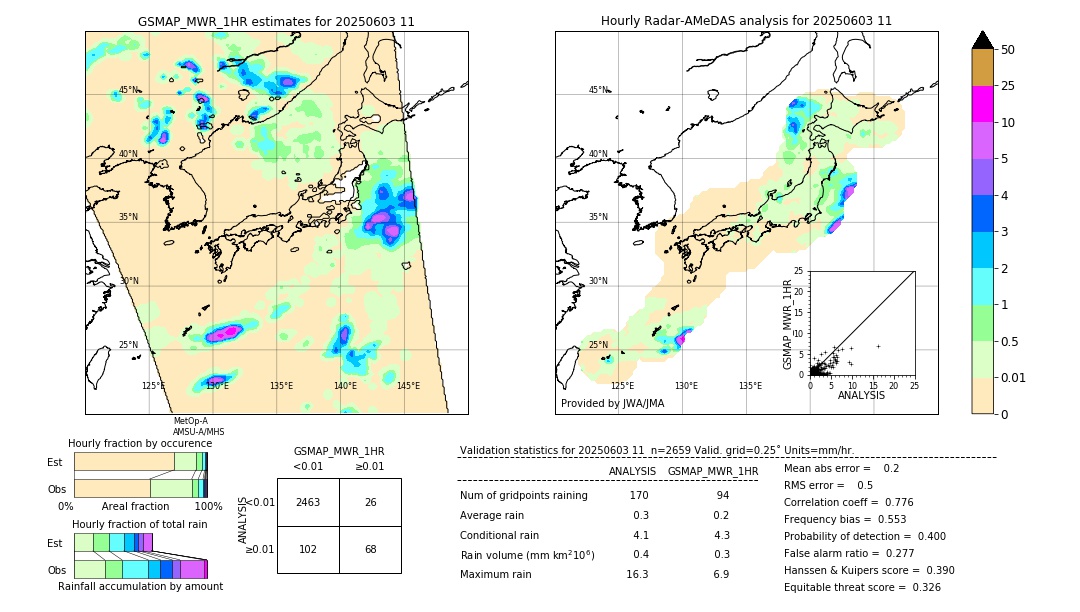 GSMaP MWR validation image. 2025/06/03 11