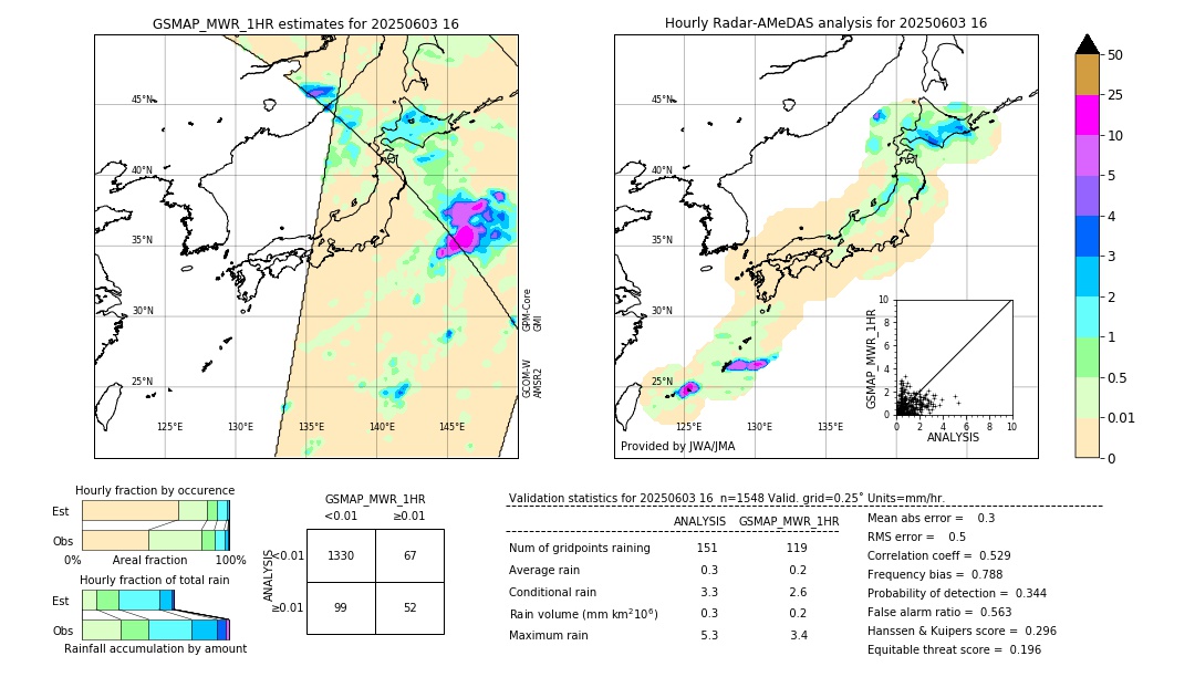 GSMaP MWR validation image. 2025/06/03 16