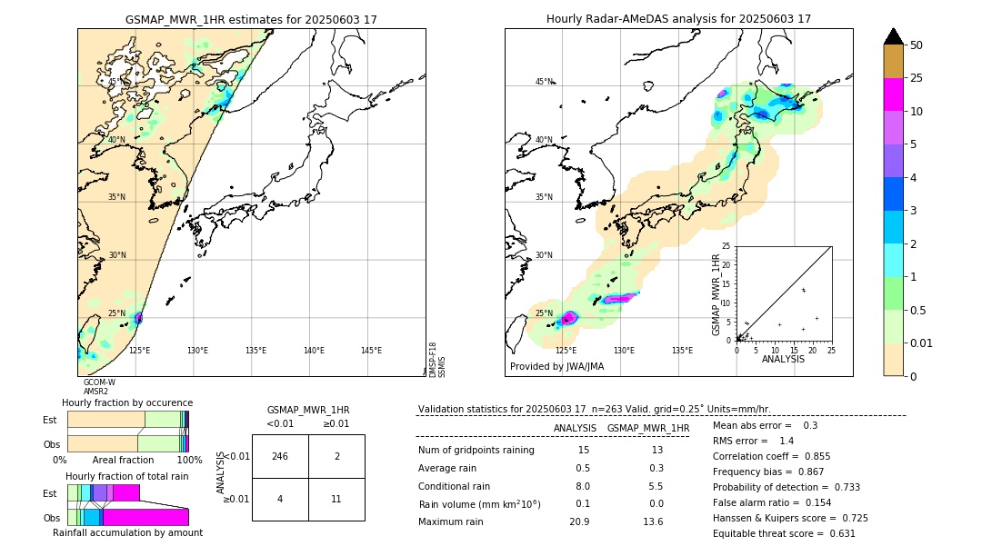 GSMaP MWR validation image. 2025/06/03 17
