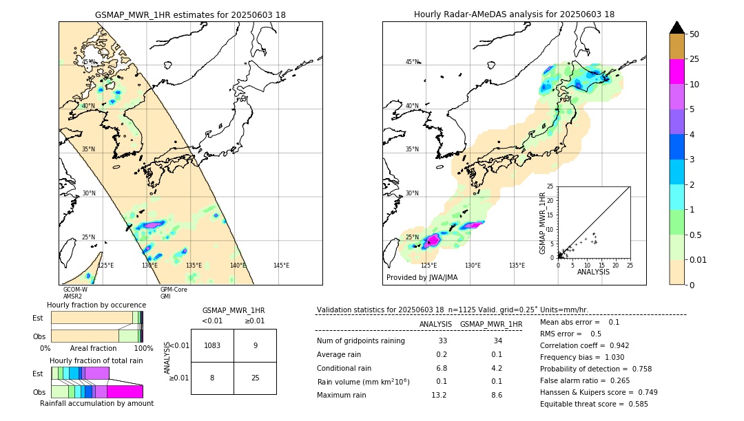 GSMaP MWR validation image. 2025/06/03 18
