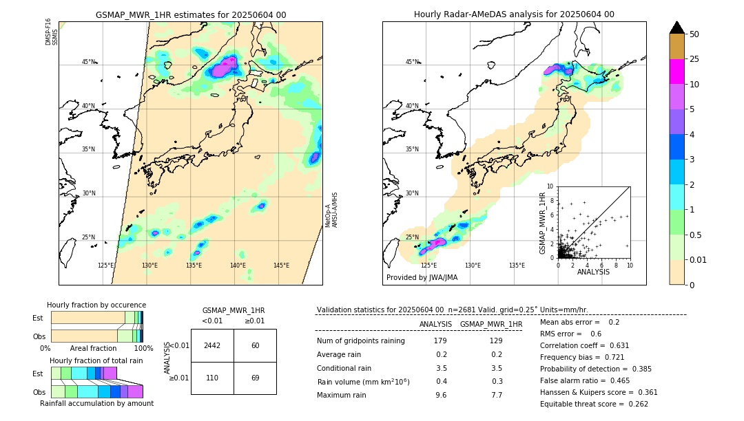 GSMaP MWR validation image. 2025/06/04 00