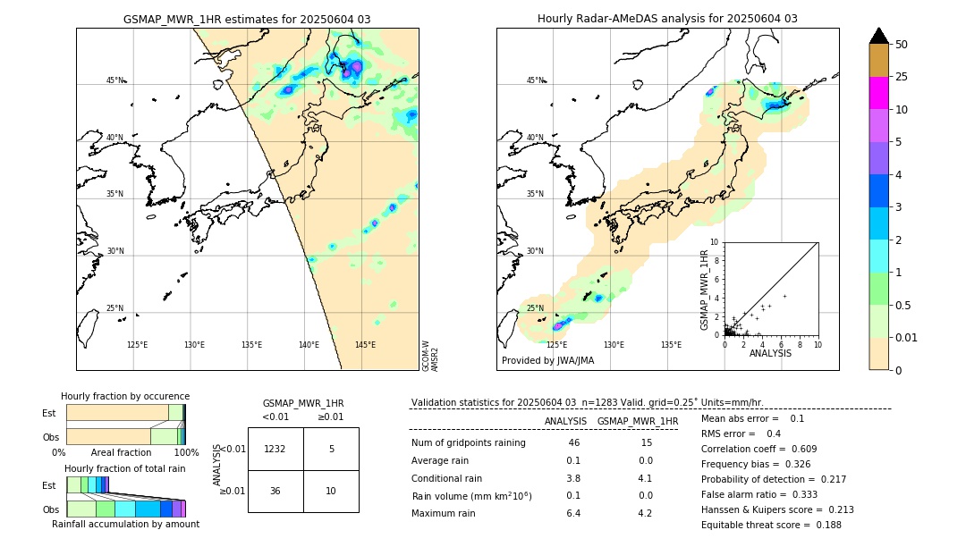 GSMaP MWR validation image. 2025/06/04 03