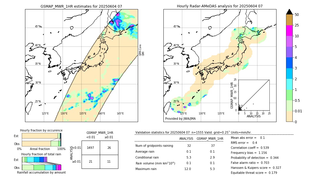 GSMaP MWR validation image. 2025/06/04 07