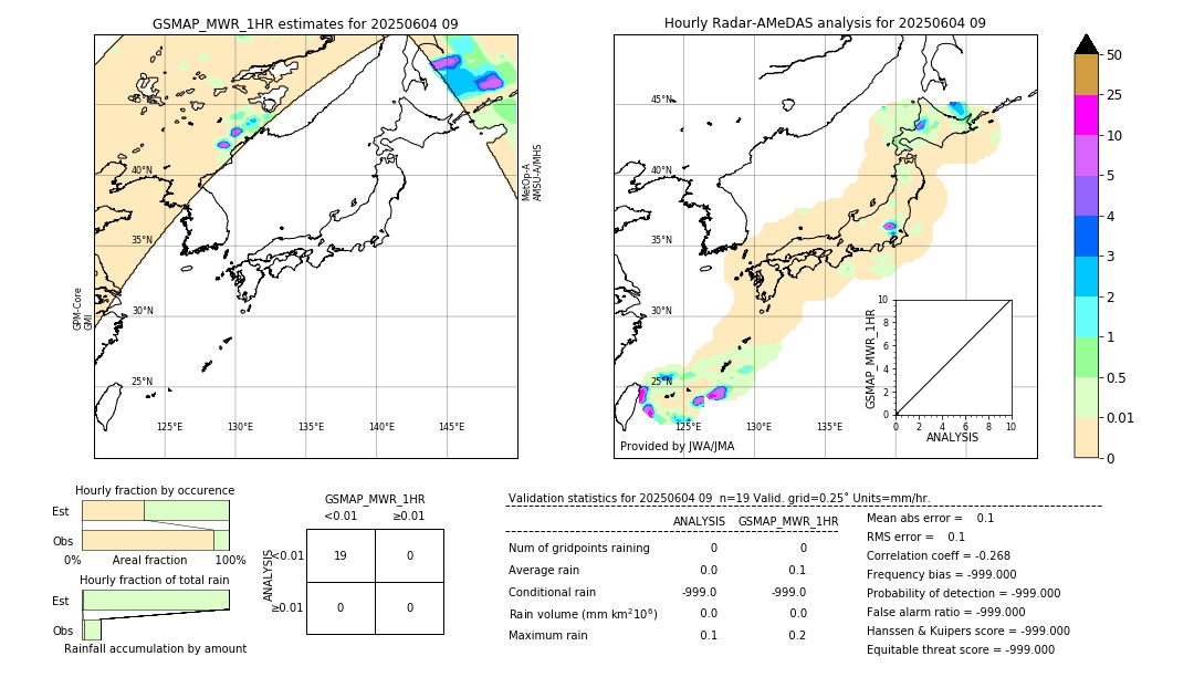 GSMaP MWR validation image. 2025/06/04 09