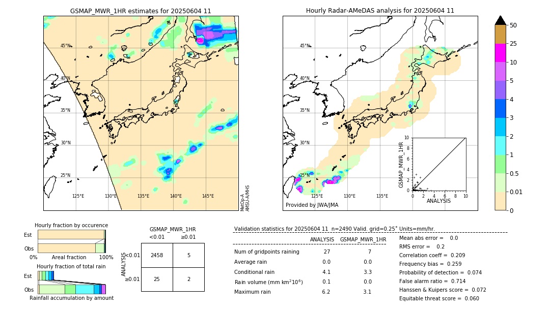 GSMaP MWR validation image. 2025/06/04 11