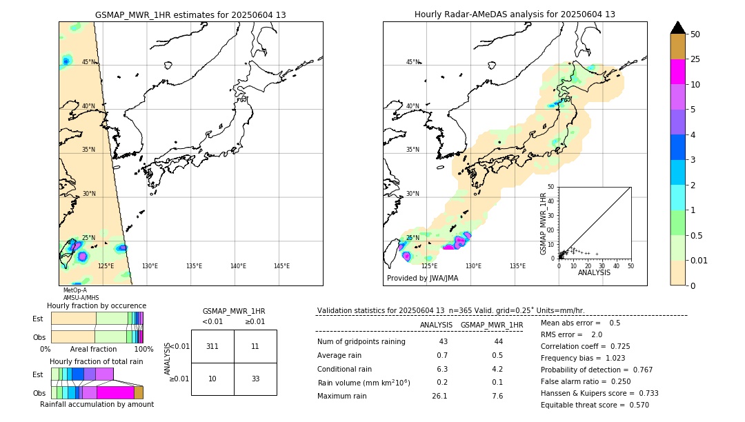 GSMaP MWR validation image. 2025/06/04 13