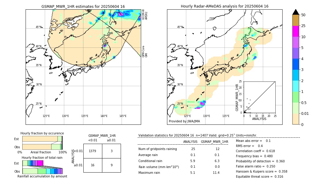 GSMaP MWR validation image. 2025/06/04 16
