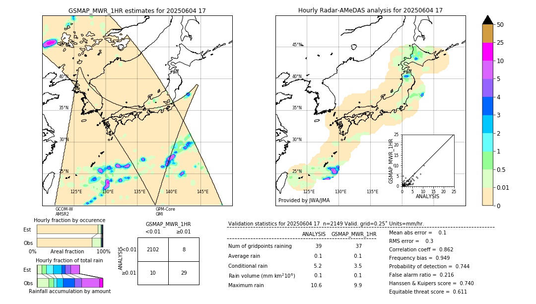 GSMaP MWR validation image. 2025/06/04 17