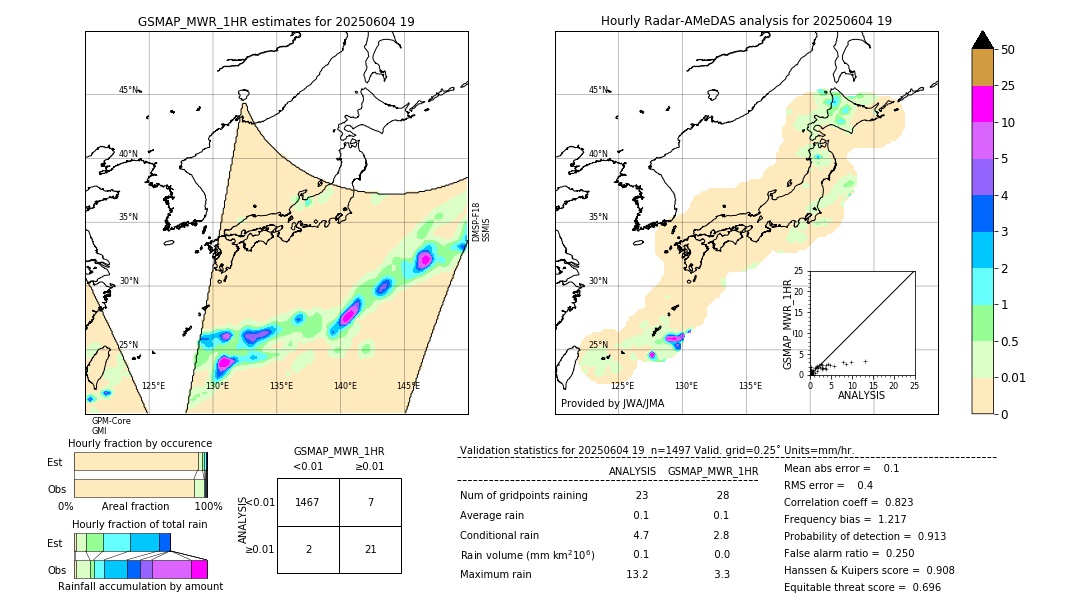 GSMaP MWR validation image. 2025/06/04 19