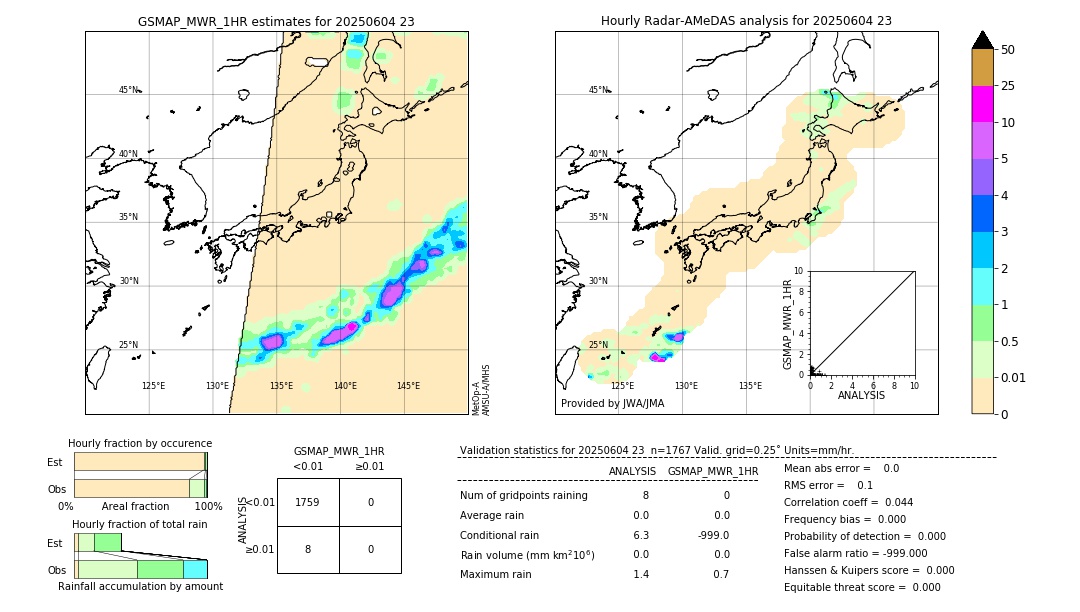 GSMaP MWR validation image. 2025/06/04 23