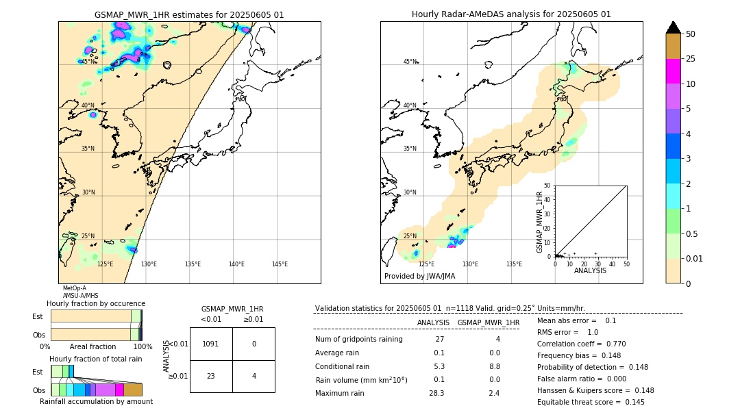 GSMaP MWR validation image. 2025/06/05 01