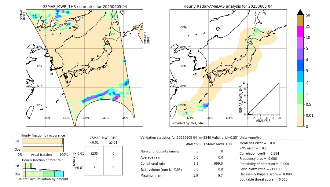 GSMaP MWR validation image. 2025/06/05 04