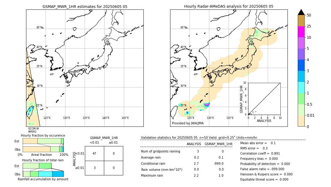 GSMaP MWR validation image. 2025/06/05 05