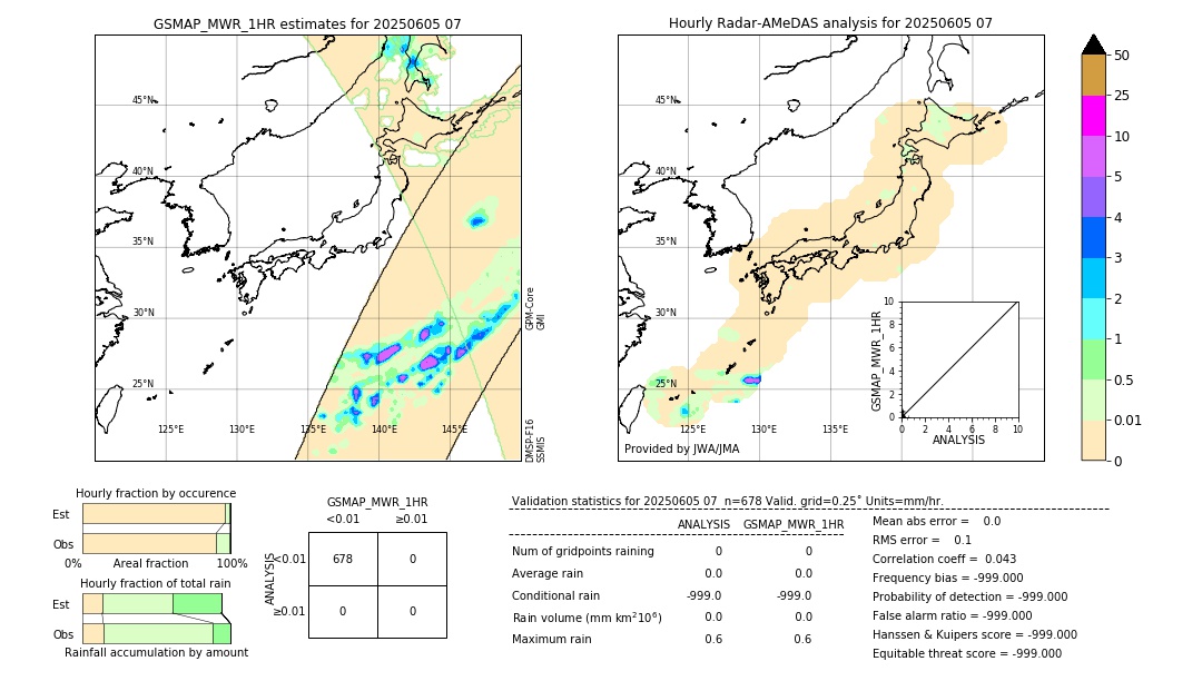 GSMaP MWR validation image. 2025/06/05 07